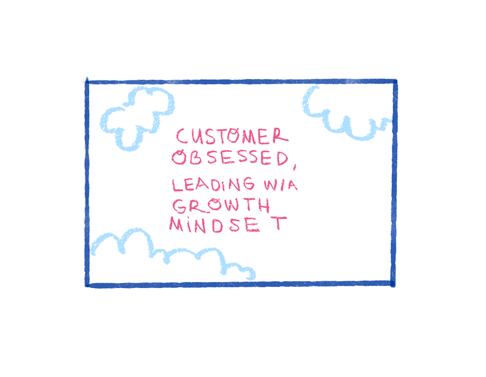 Customer obsessed, leading with a growth mindset.