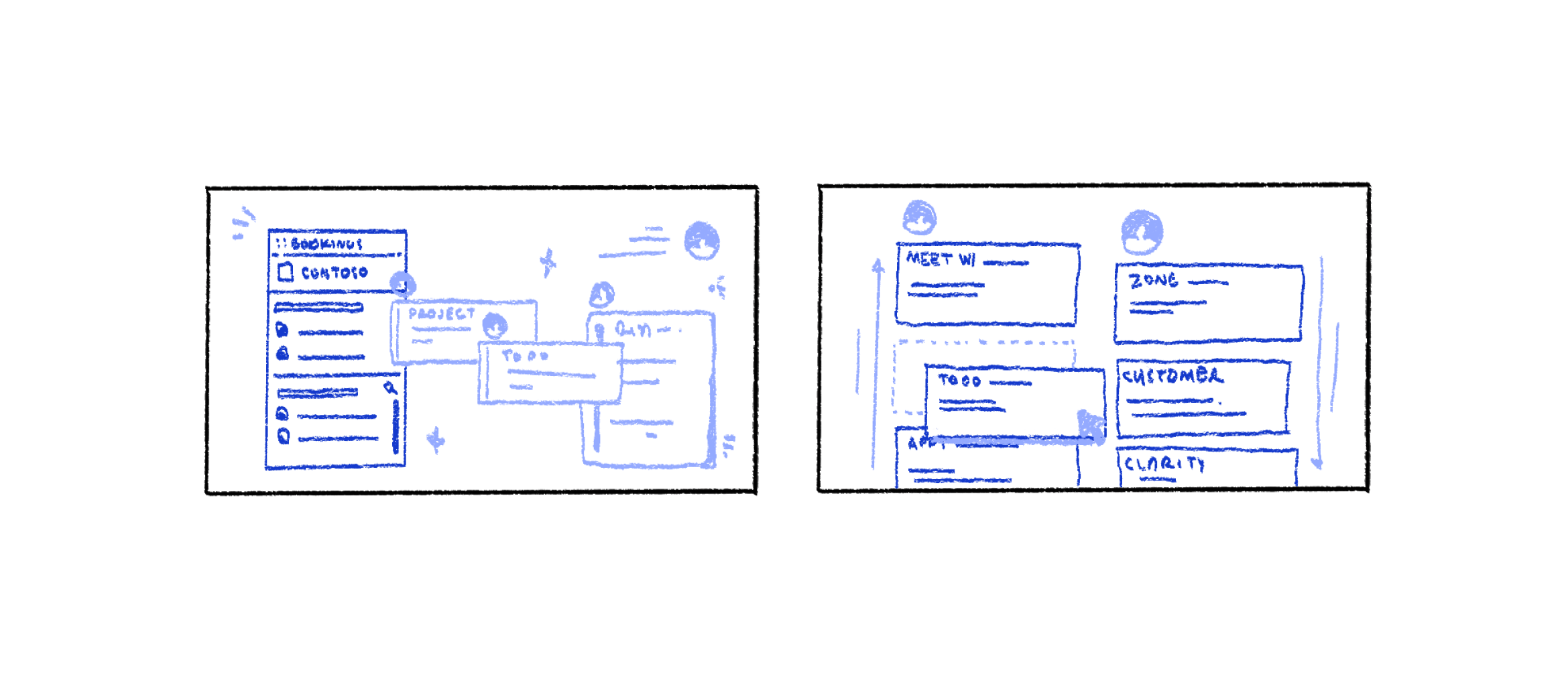 A sketched Bookings setup flow for defining services and availability.